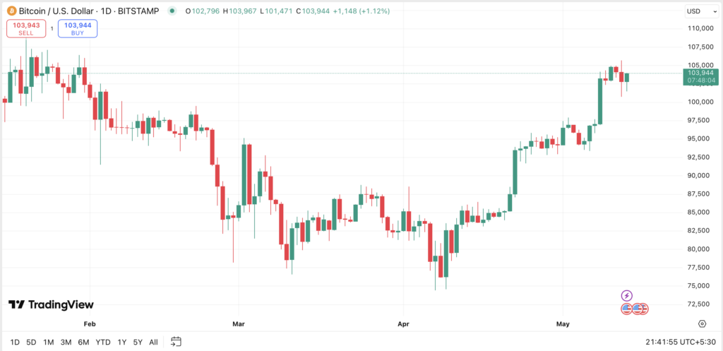 Bitcoin y la Incertidumbre: Impacto de la Tregua Arancelaria EE. UU.-China