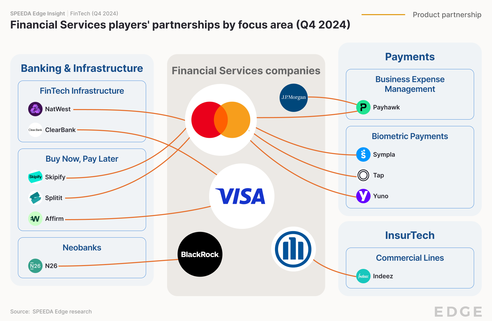 Crecimiento de Stablecoins Impulsa Transformación en el Sistema de Pagos