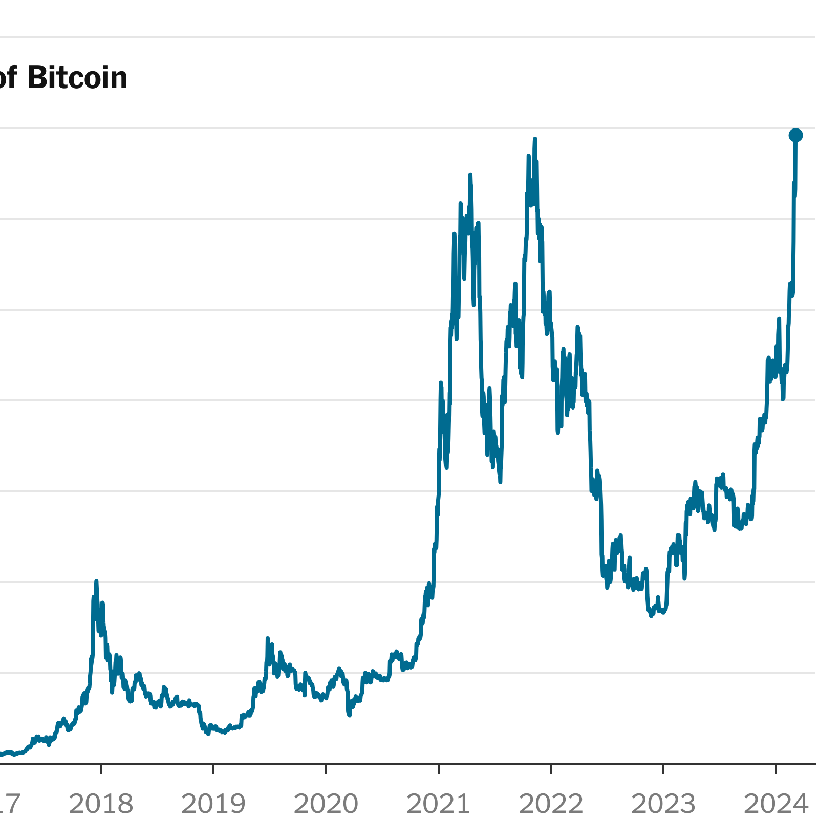 Bitcoin en Máximo Histórico: Supera los 110.000 USD