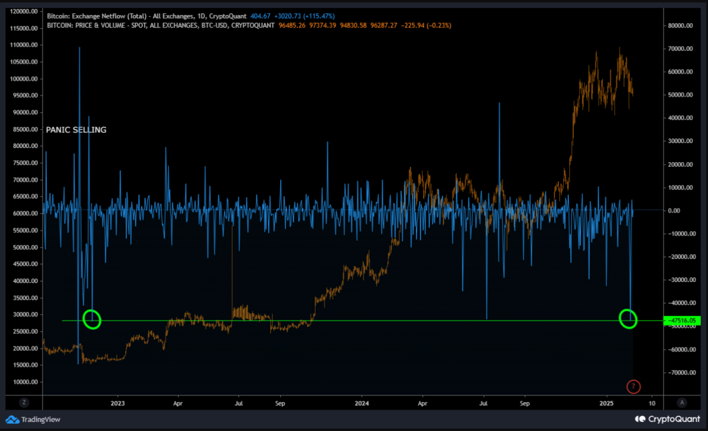 Impacto Global del Bitcoin Crash de Mayo 2025: Consecuencias e Inversiones en Riesgo