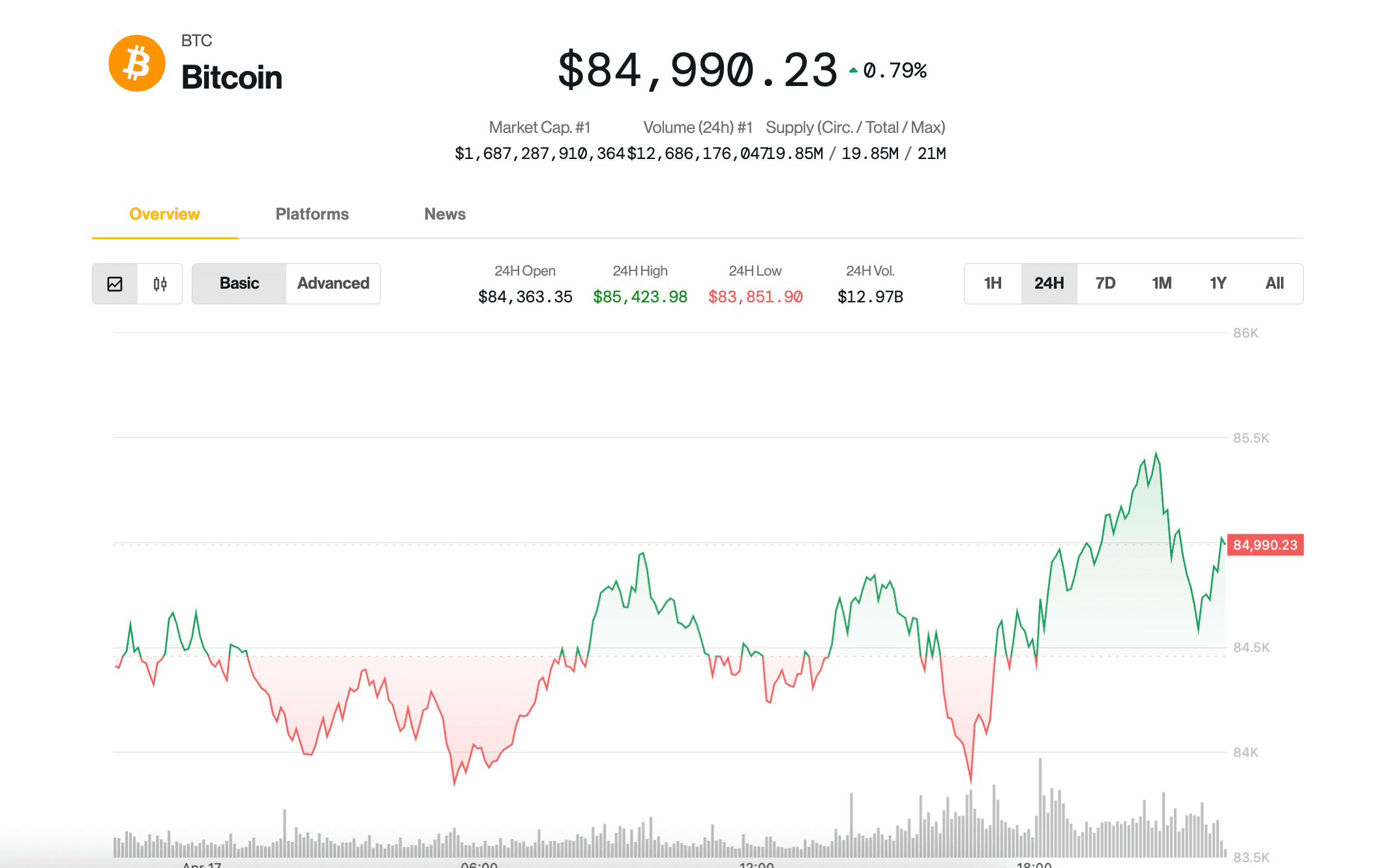 Bitcoin espera decisión de tasas: expectativa por señales de la Fed