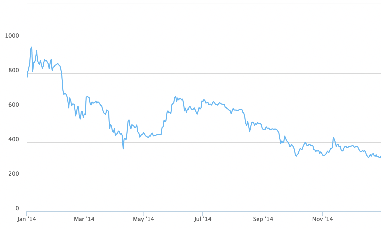 Bitcoin cerca de su Máximo Histórico en Junio de 2025