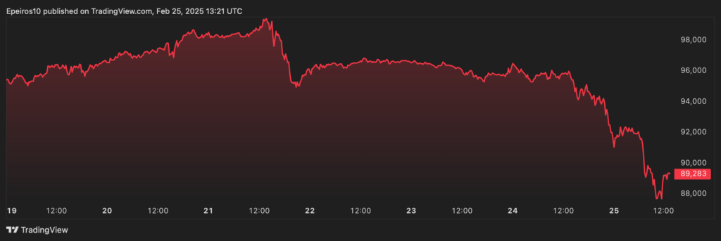 Impacto Global del Bitcoin Crash: ¿Qué Sucedió el 23 de Mayo de 2025?