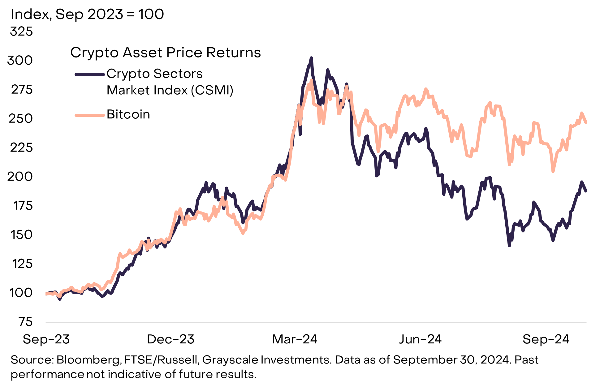 ¿Cómo las tasas de interés impactan a Bitcoin? Lo que dice la Fed