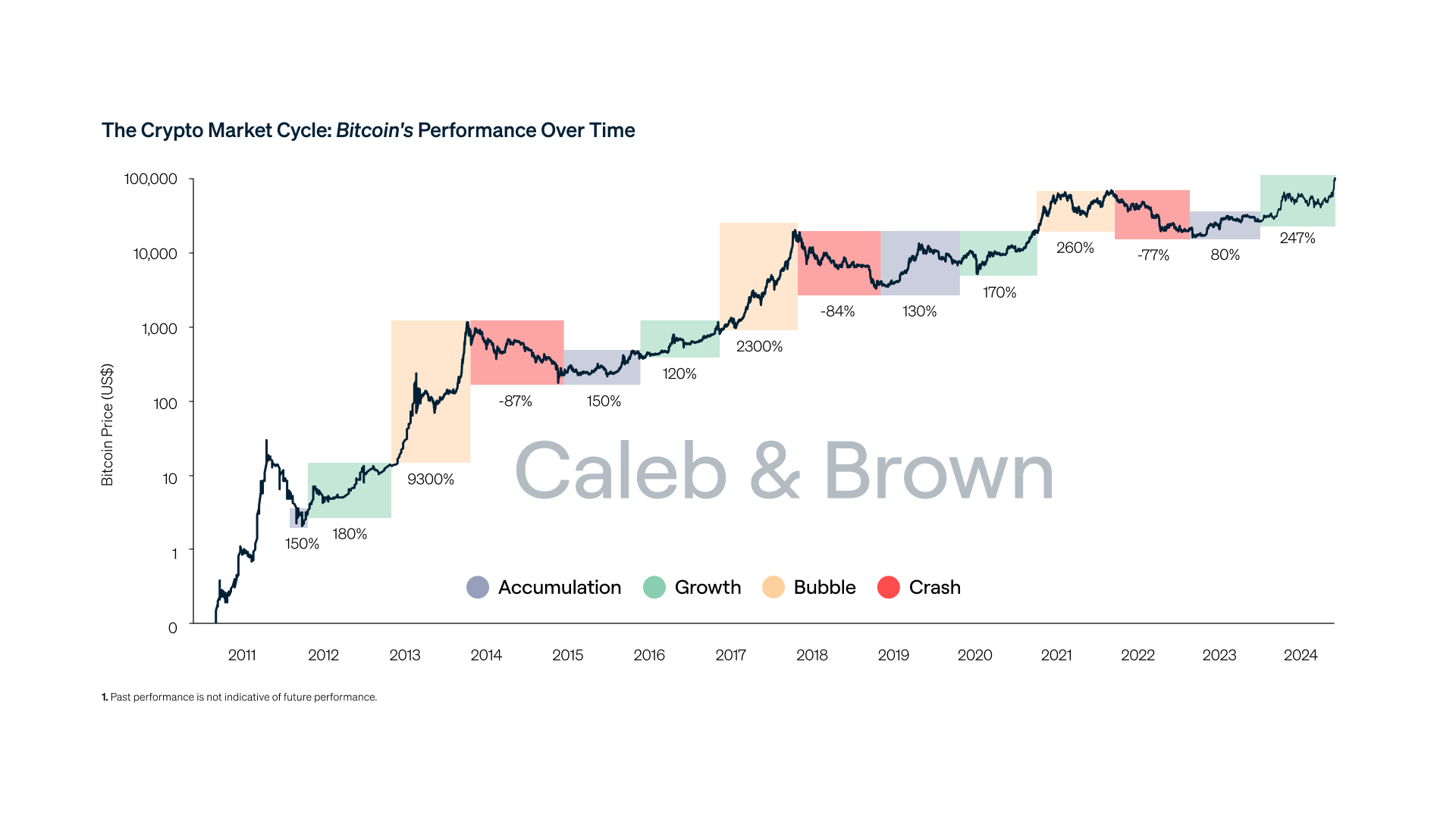 Explosiva Caída de Bitcoin Impacta Mercados Globales